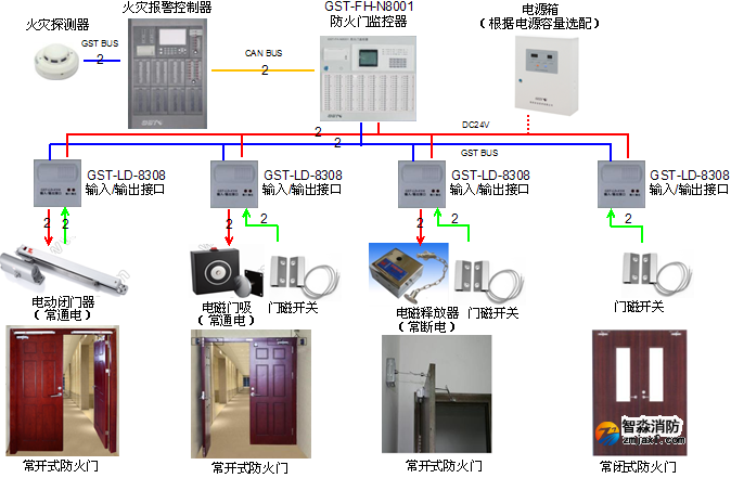 防火門監控系統圖