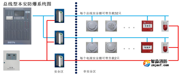 海灣全新本安編碼型系列系統連接示意圖