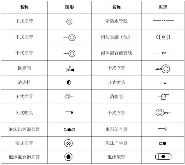 消防管路及配件符號