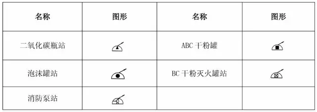 消防工程滅火設備安裝處符號